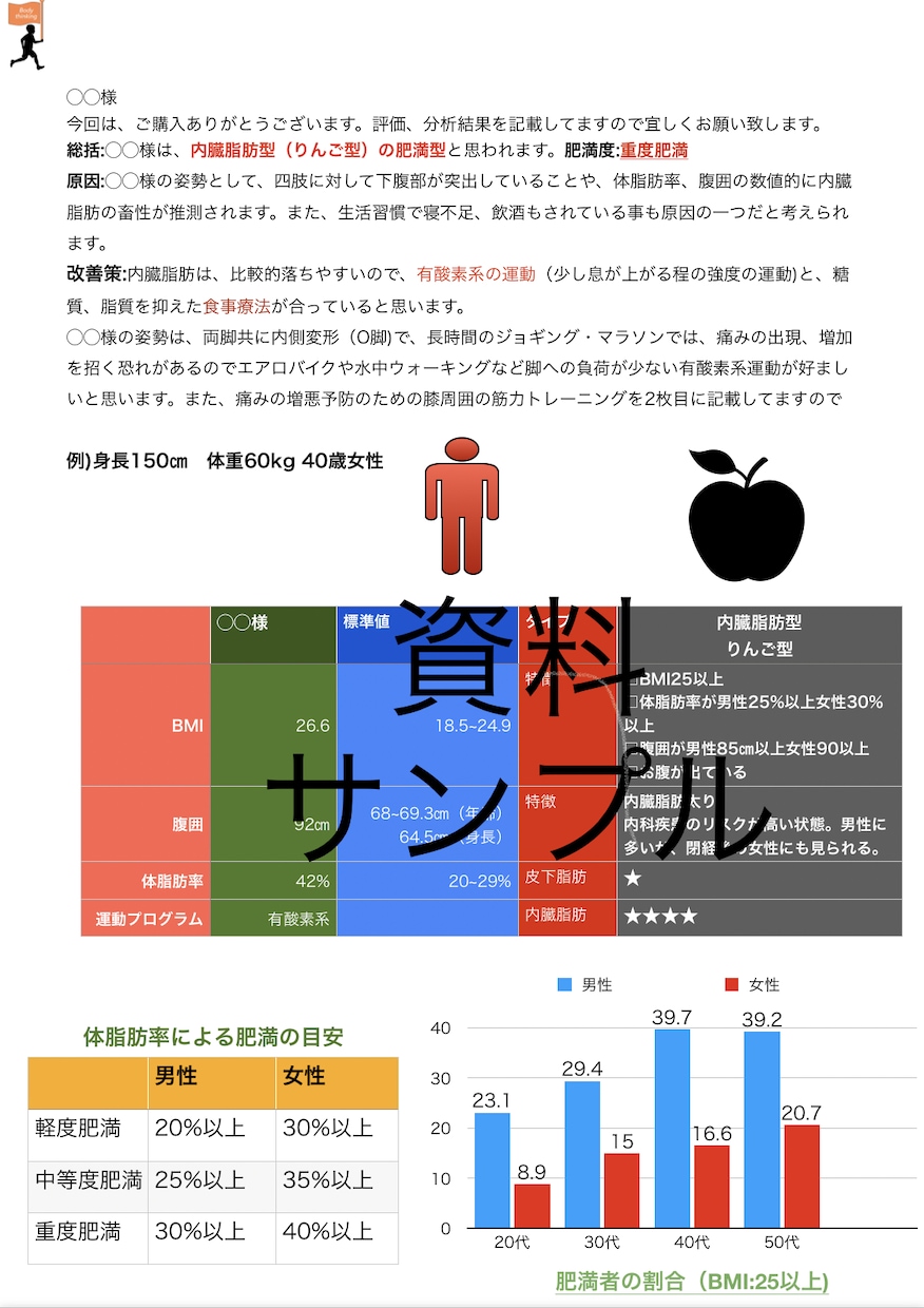 理学療法士が姿勢を分析！あなたに合う運動を提案ます 肩こり/腰痛の原因分析、健康的な姿勢改善、ダイエット法を提案 イメージ7