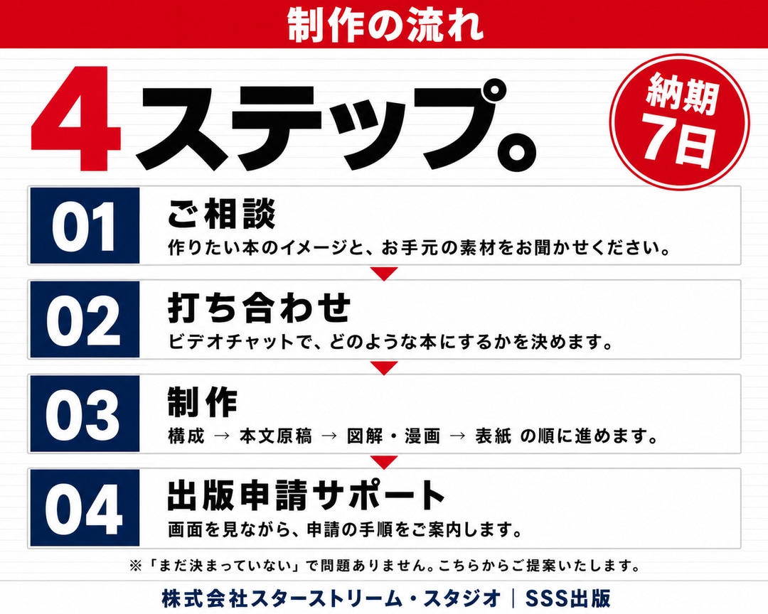 丸投げOK。Kindle出版をプロ作家が代行します 漫画、紙書籍も可。Amazon広告で書籍を自動集客の入口に イメージ5