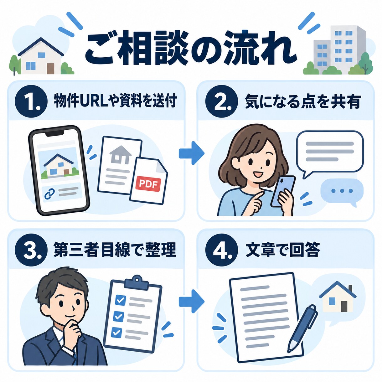 物件URLだけで購入前のポイントを整理します 営業担当に聞くこと・内覧時の確認点を宅建士が整理します。 イメージ4