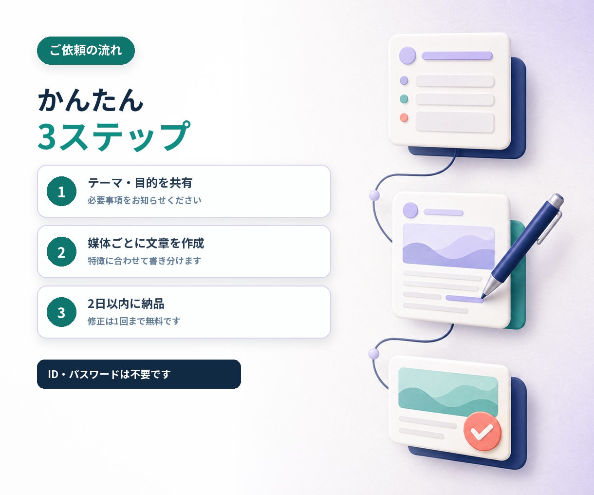3媒体向けのSNS投稿文を作成します 1つのネタを媒体ごとに自然に書き分けます イメージ3