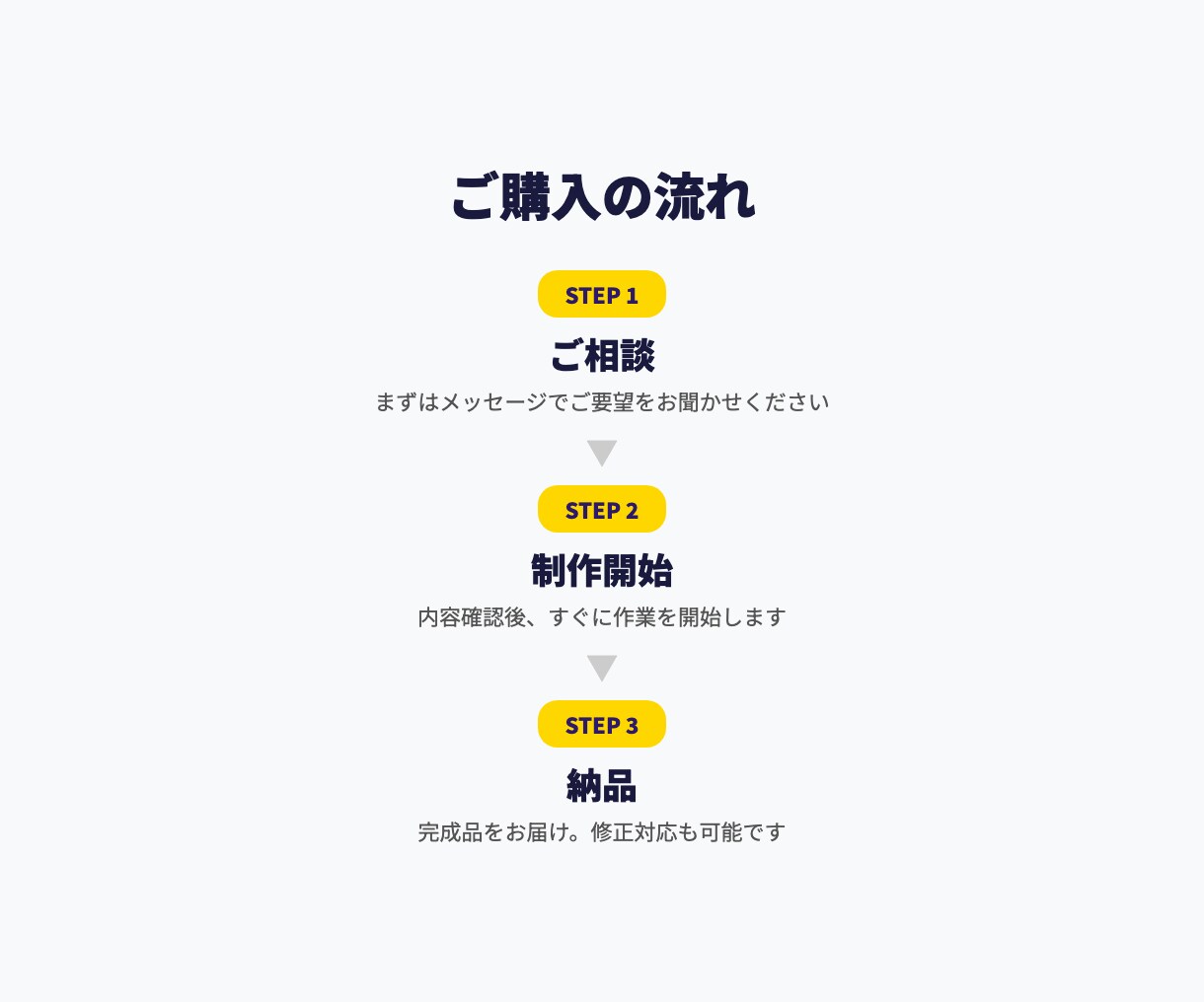 SEO対策の記事を作成します 検索上位を狙うSEO記事をプロが最短2日で納品します イメージ4