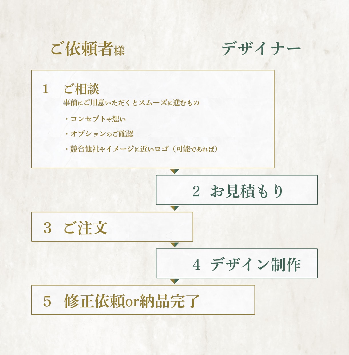 商用OK イニシャルロゴ、文字ロゴをデザインします 黄金比率に基づき制作。科学的根拠のある唯一無二の美しい設計。 イメージ8