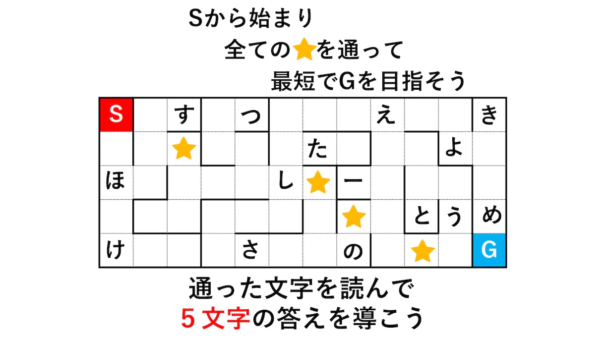 個人様向け　オリジナルの謎解きを制作します 大切な人との大切な思い出をあなたに イメージ2