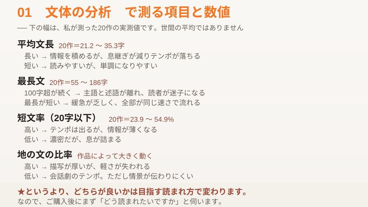 1万字可　小説・文書の文体を分析し、校正します 執筆歴18年・280万字の書き手が、機械と目の両方で診ます イメージ4