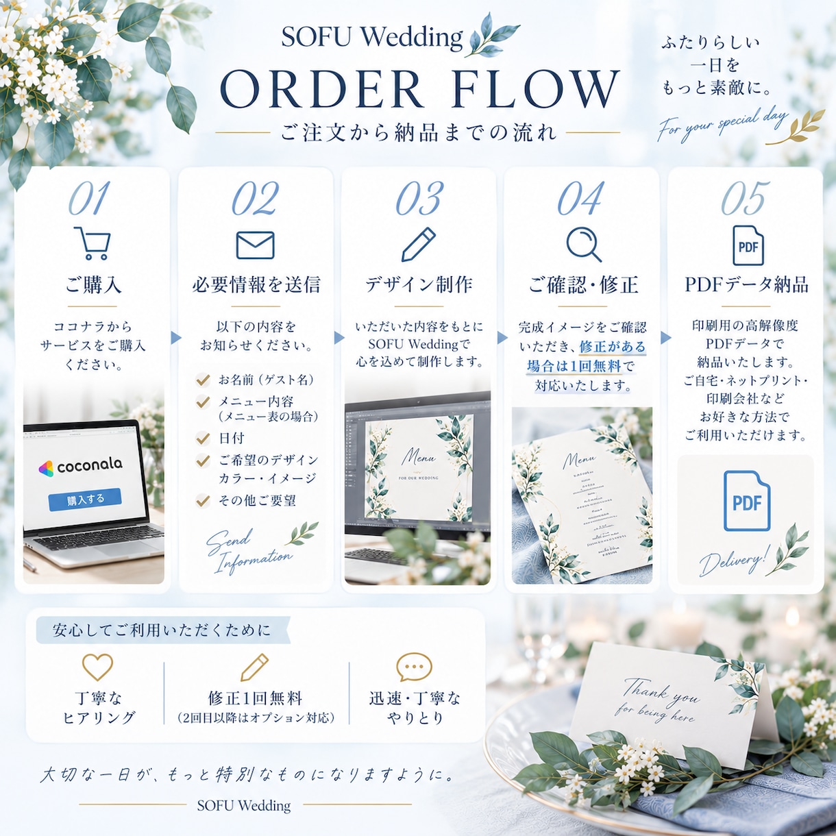 ナチュラルな結婚式の席札＋メニュー表をお作りします 青×植物で彩る上品なウェディングアイテム イメージ3