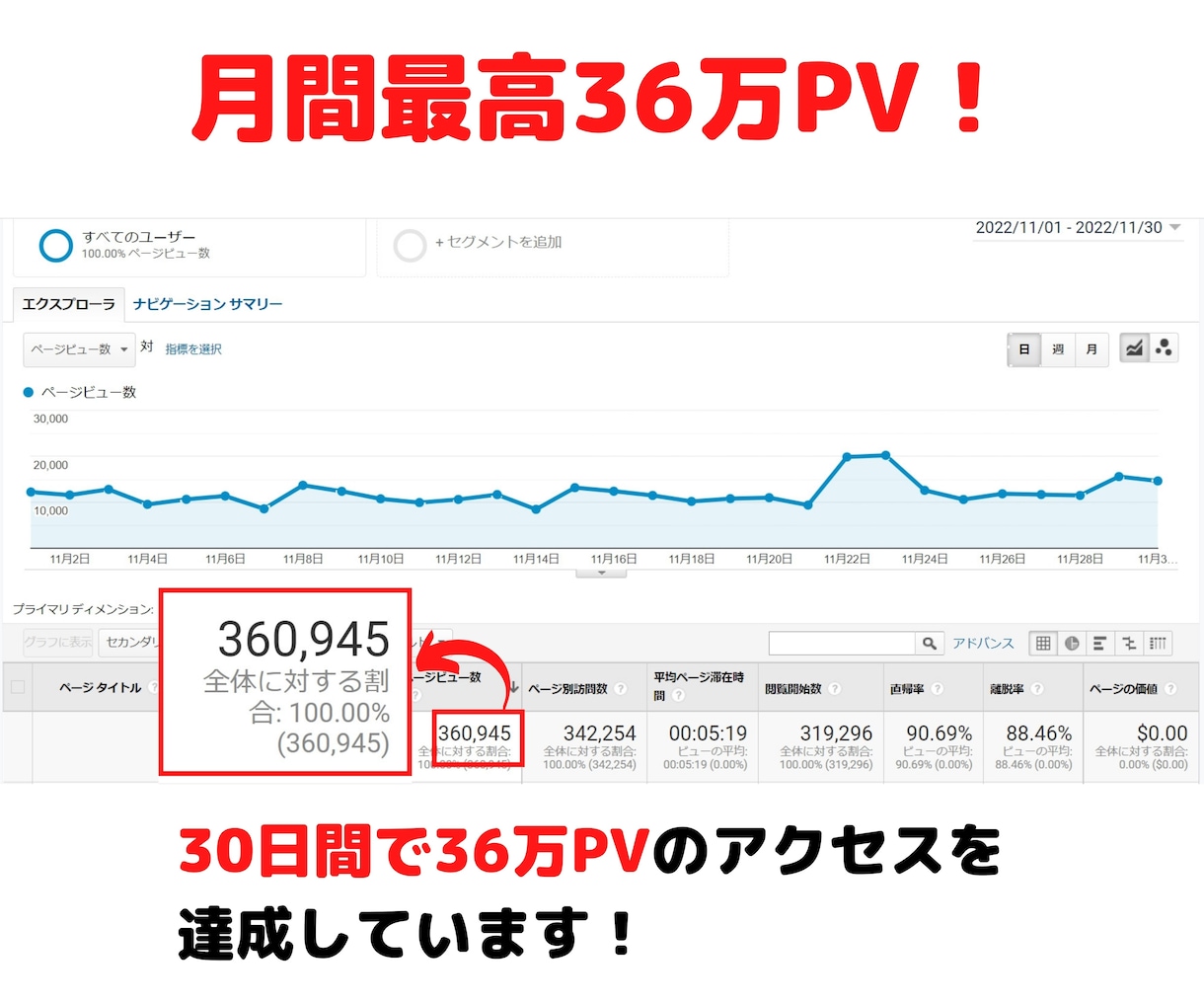 36万PVブログでクラウドファンディング拡散します 各クラファンの支援者数・支援総額アップに協力致します！ イメージ3