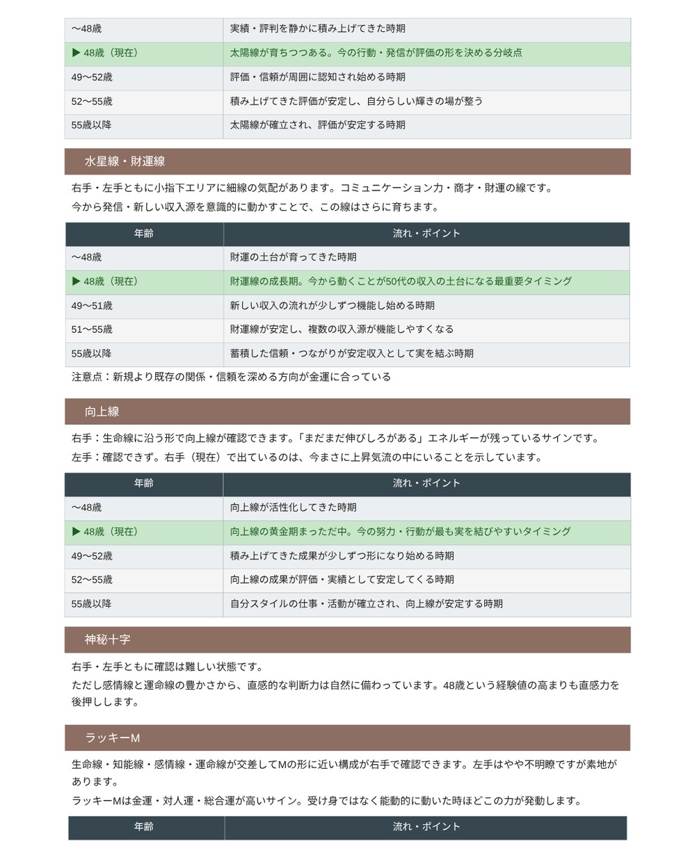 左右の手相で仕事・金運・人生等の流れを読み解きます ◆左右比較で「本来の才能」と「今の流れ」を読み解く本格鑑定‼ イメージ7