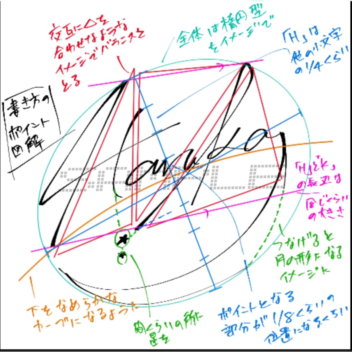あなただけのオリジナルサインお作りします シチュエーションに合わせてお作りいたします! イメージ7