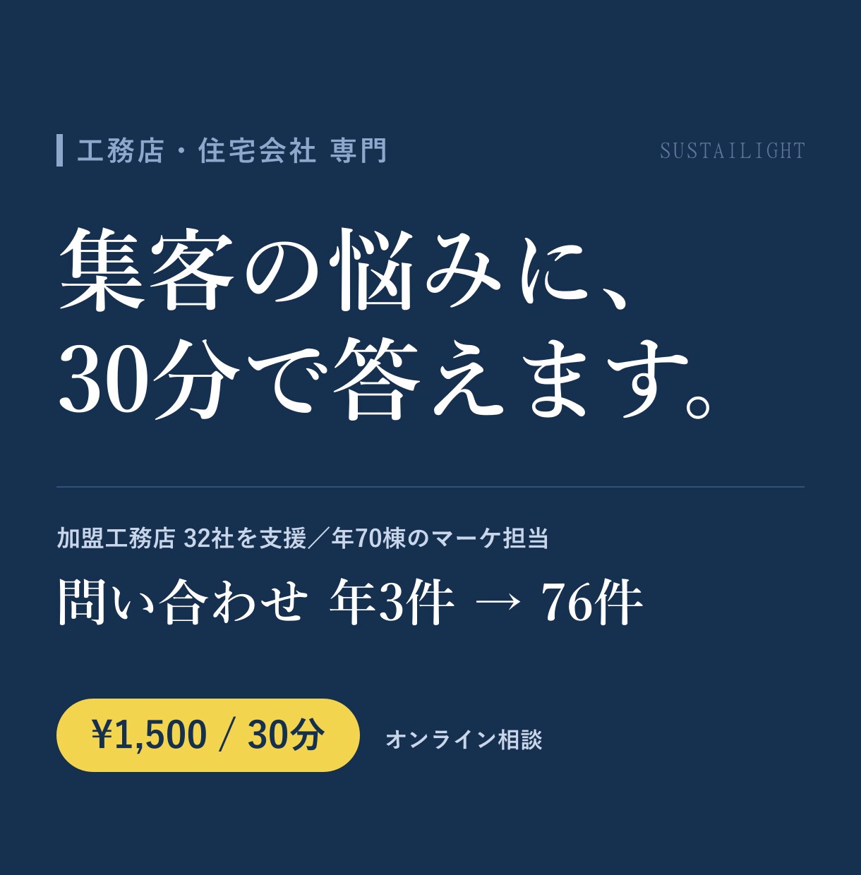 工務店・住宅専門｜集客の悩みに30分で答えます 問い合わせ3件→76件。住宅・工務店の集客に特化 イメージ1