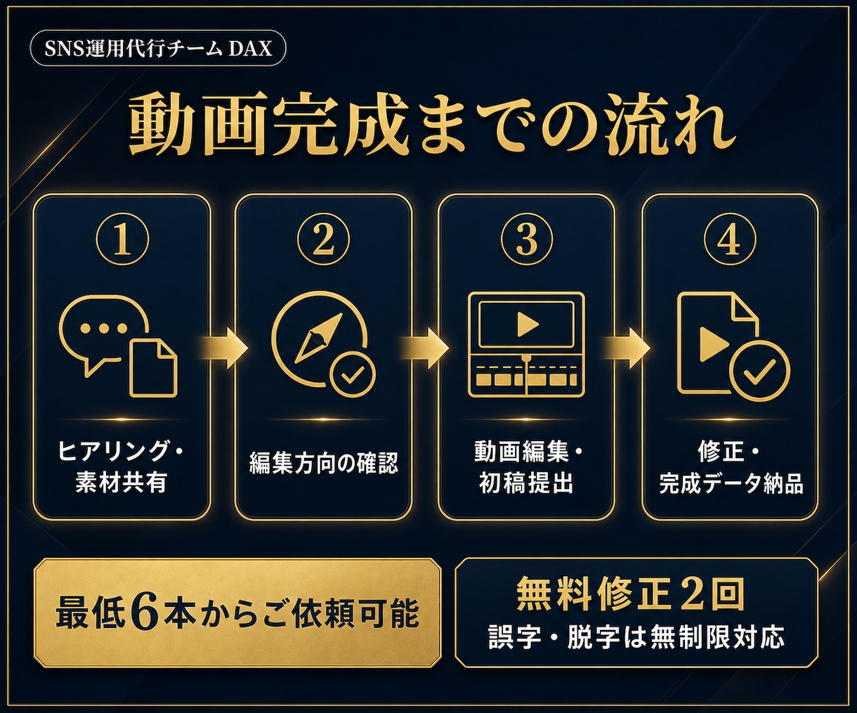 ショート動画の編集・作成します 年間100件以上のSNS運用代行チームが作る動画編集 イメージ5