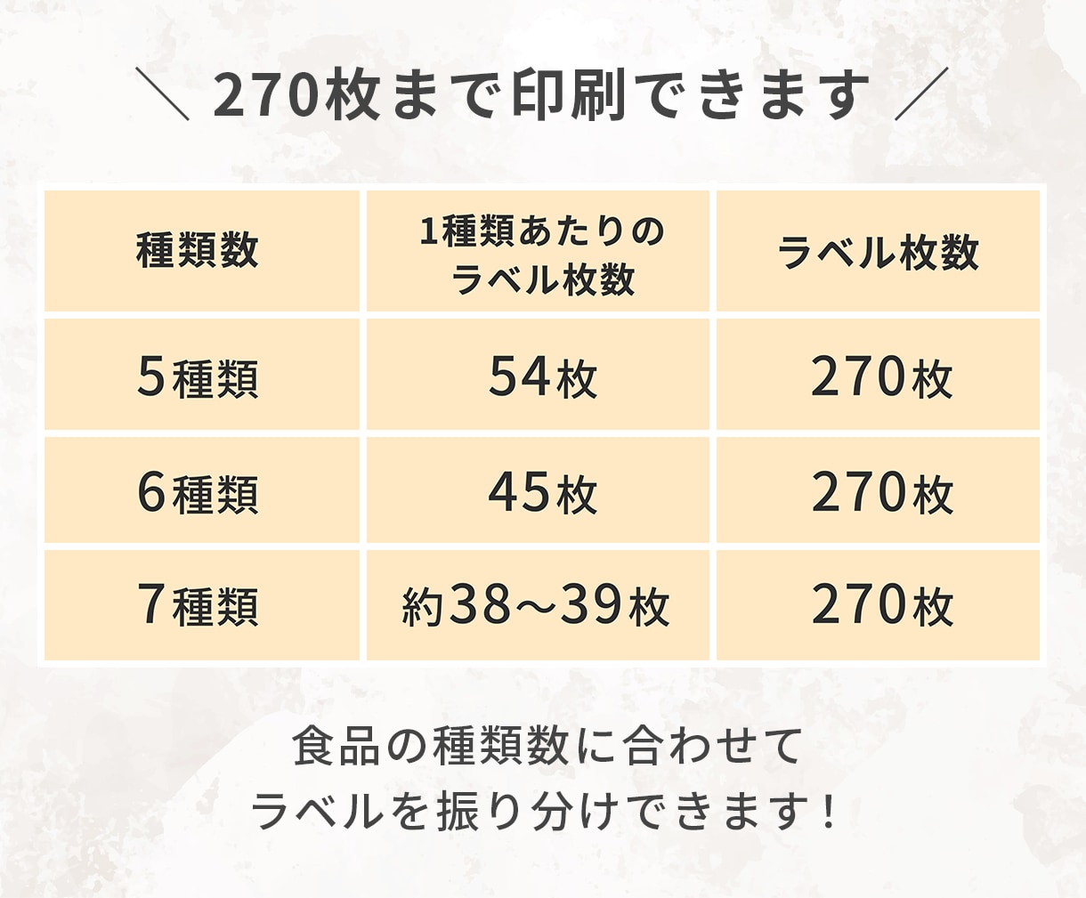 マルシェやイベント向けの食品表示ラベルを制作します リニューアルしました！｜枚数早見表付きで初心者の方にも安心 イメージ3