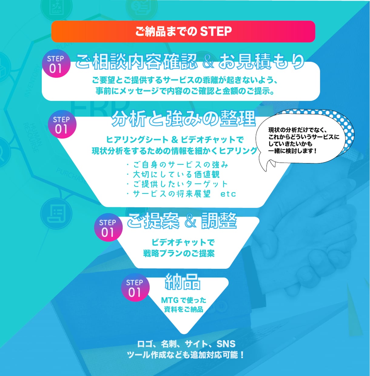 あなたの魅力が伝わるブランディングをサポートします ★限定モニター価格★ サービスを強化するコンセプトを設計！ イメージ3