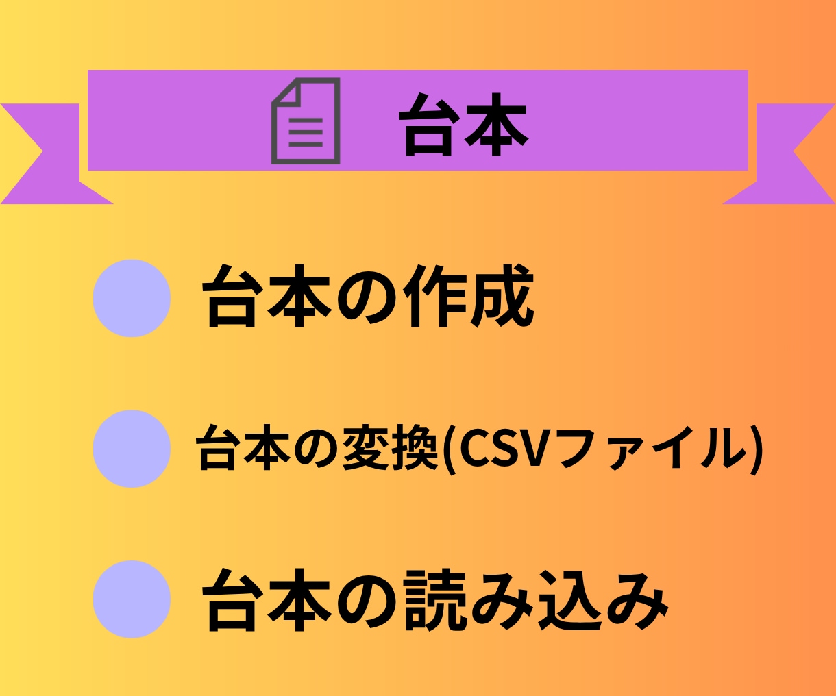 YMM4初心者OK！30分で使えます 分からないを即解決！動画作れます イメージ3