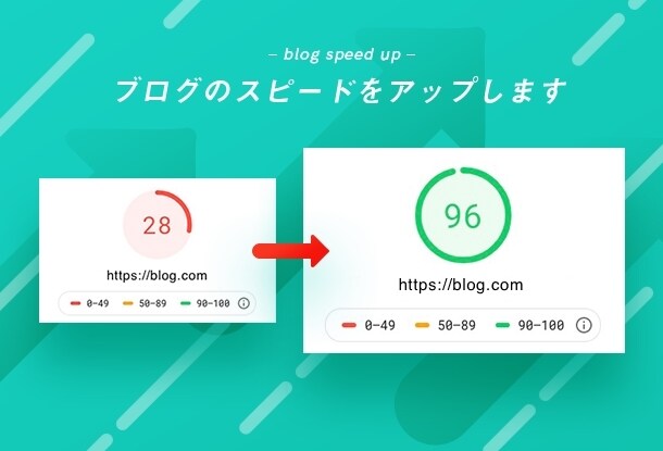 重いブログのスピード改善をします スピードが遅いとせっかく書いた記事も読まれません!! イメージ1