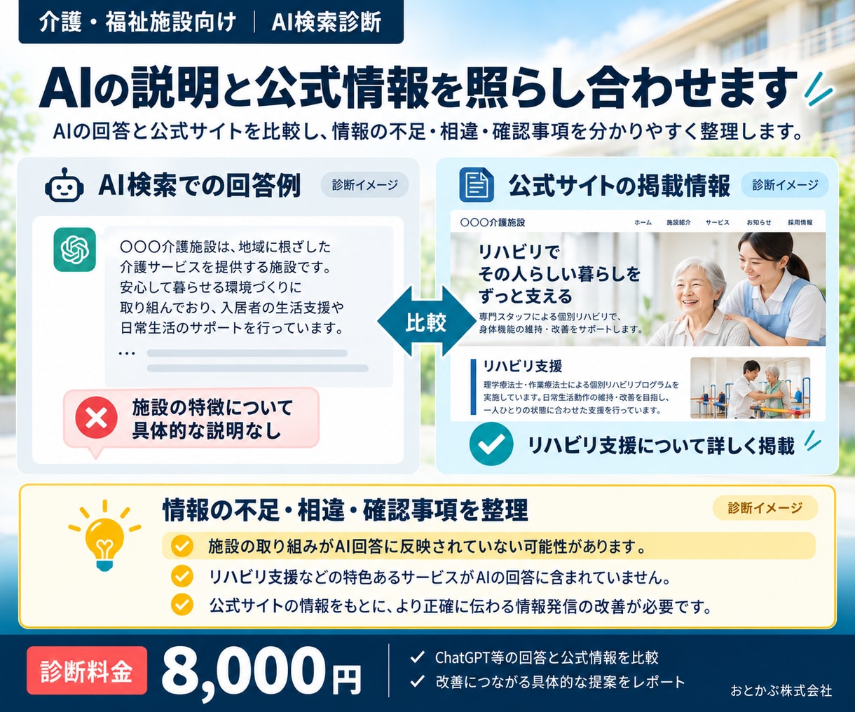 AI検索での会社・介護施設の見え方を診断します ChatGPT等の回答と公式情報の違いを調査 イメージ5