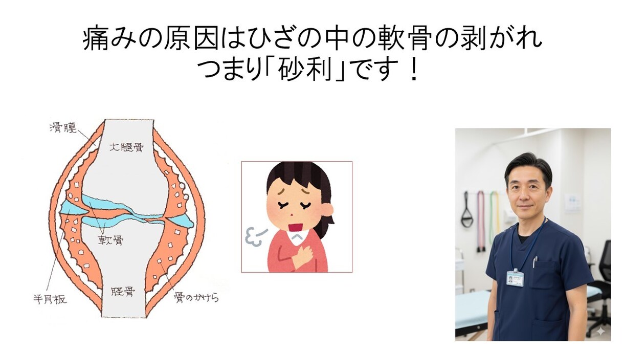 理学療法士が健康・リハビリ記事を執筆・監修します 35年の現役理学療法士がリハビリや介護の記事を執筆します イメージ10