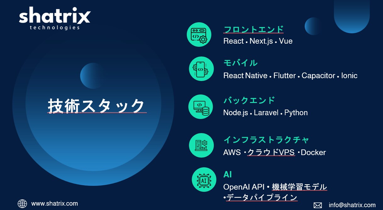AIを活用したモバイルアプリを作ります モバイルアプリを早く、安く、確実にお届けします。 イメージ3