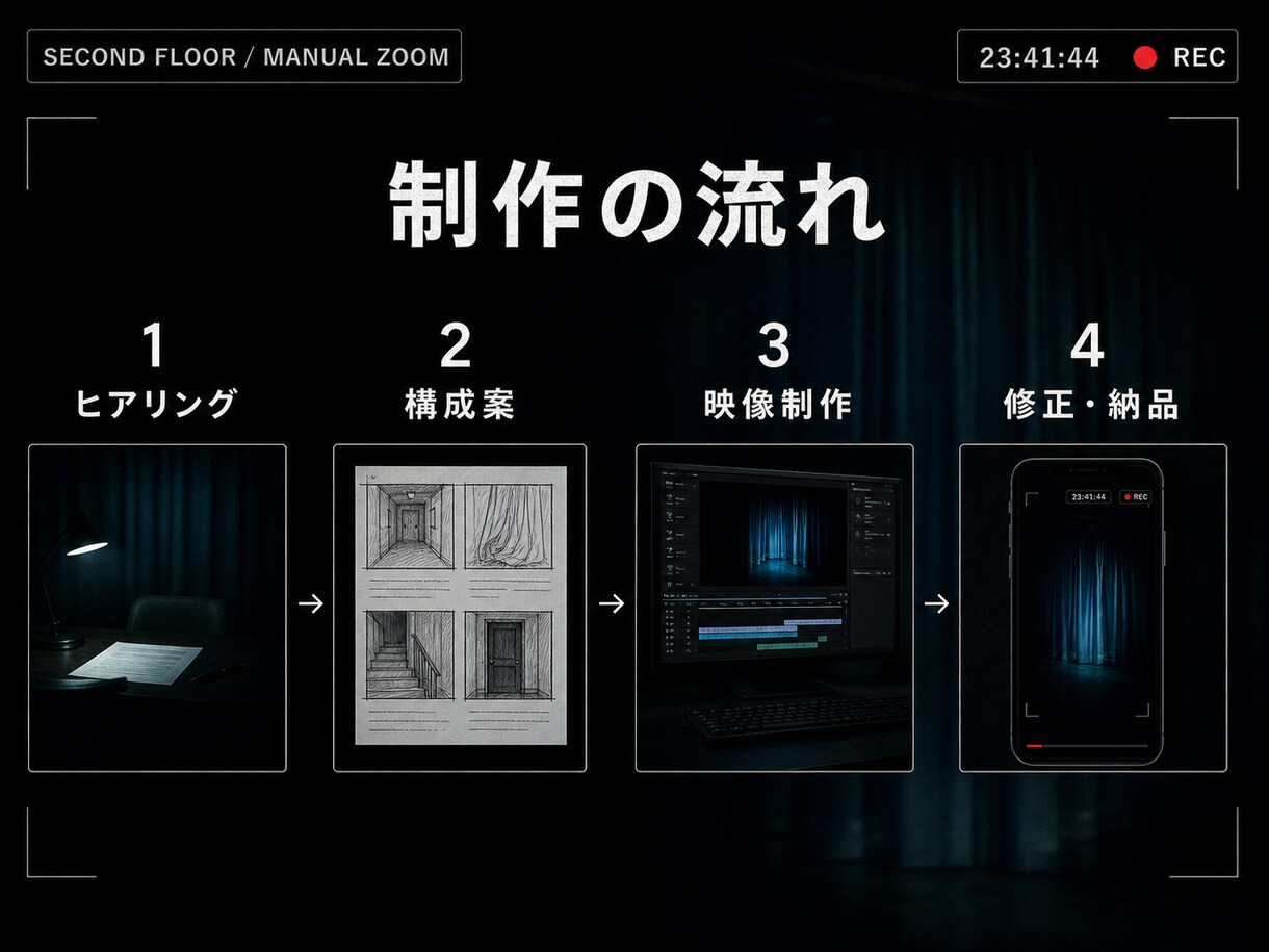 AIホラーの縦型ショート動画を丸ごと制作します 台本・映像・字幕・音声まで一括対応 イメージ4