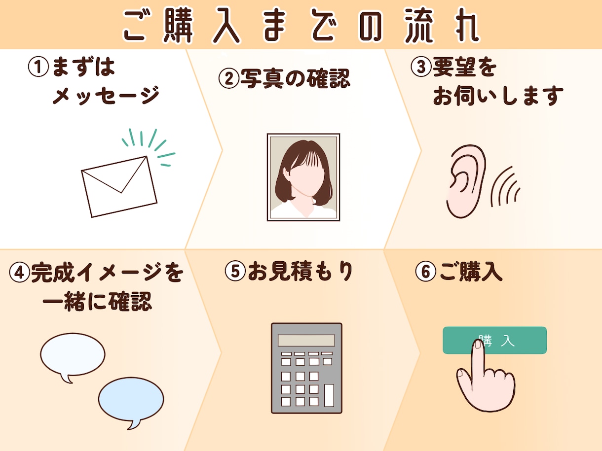 誰からも喜ばれる素敵な似顔絵描きます 思い出や気持ちをイラストに。世界に一つの特別なプレゼント。 イメージ6