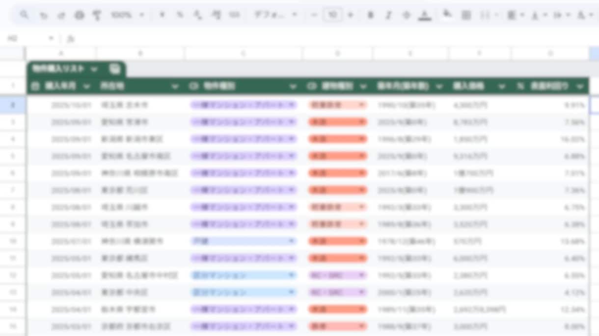 あなたと似ている人が購入した投資用不動産を教えます 年間300件以上の相談実績から購入事例と金融機関情報を抽出 イメージ2