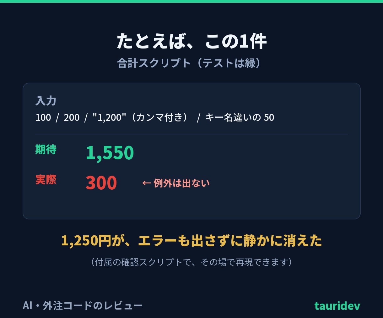 AI・外注コードを第三者がレビューします テストが緑でも、静かに間違っている箇所を指摘します イメージ7