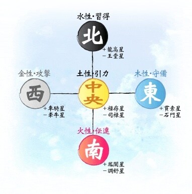 恋愛、人生悩みなどの相談、承り致します 占いにて、様々な相談に応じ、皆様への解決策を導き出せます。 イメージ1