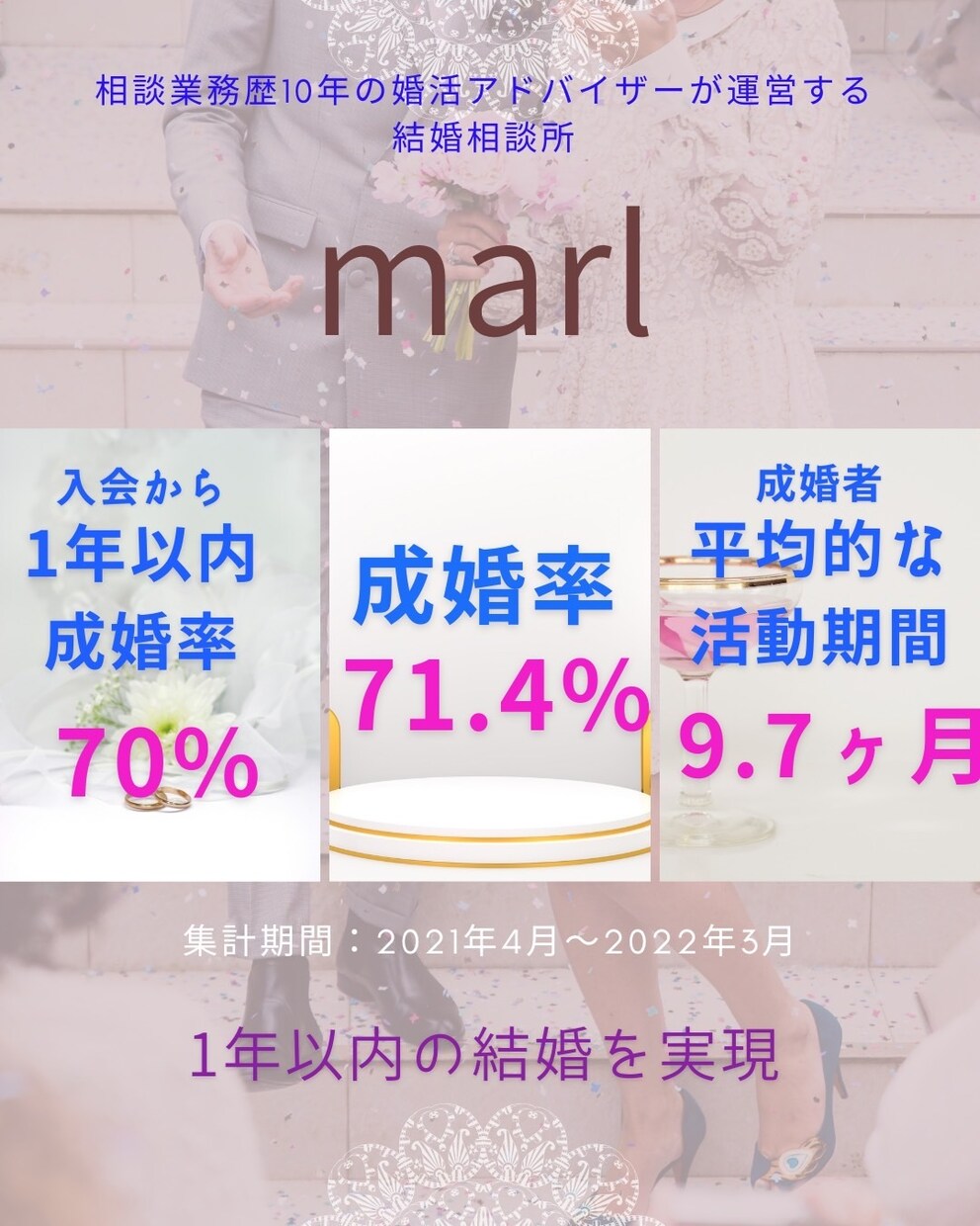 婚活経験者向けのお悩みなら何でも解決します！ます 婚活でどのようにすすめたらいいかわからない、、、会話が苦手、 イメージ3
