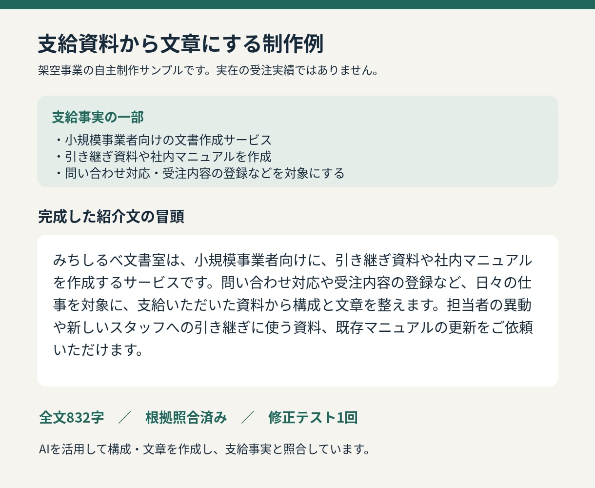 支給資料から会社・サービス紹介文を作ります 事実を整理して構成から作成。1項目1000字 イメージ2