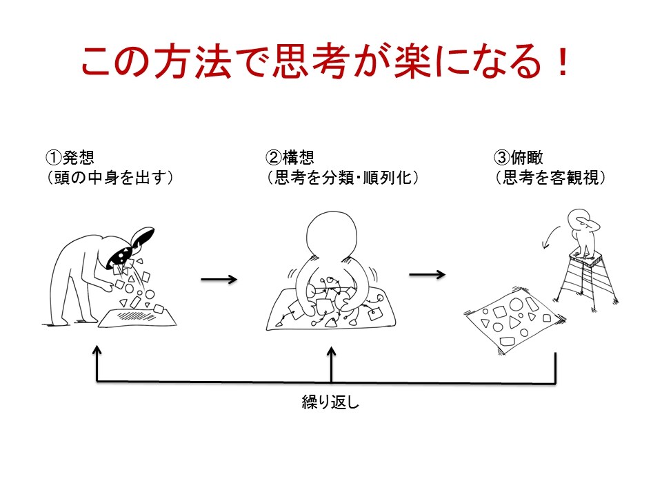 スタイリッシュな手書き風イラストカット描きます 「伝わる企画書・プレゼン」に変身させます！ イメージ3