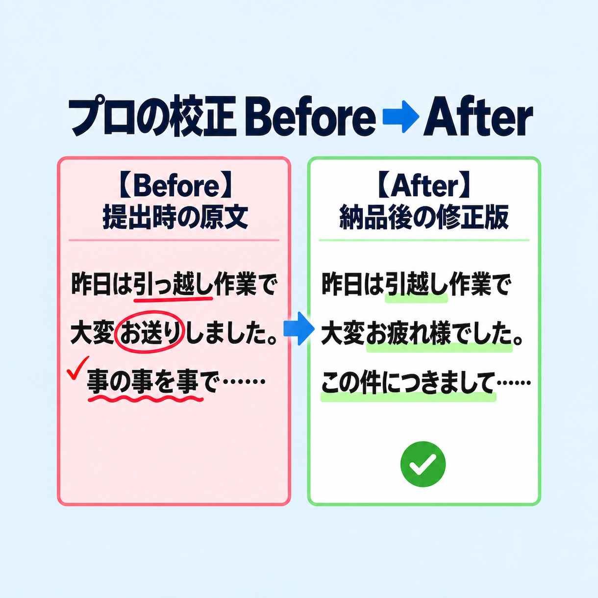 納品直前の文章チェック！表記揺れや誤字を校正します 修正指示をなくしたい方へ！表記揺れ・文末重複・語尾を一括調整 イメージ3