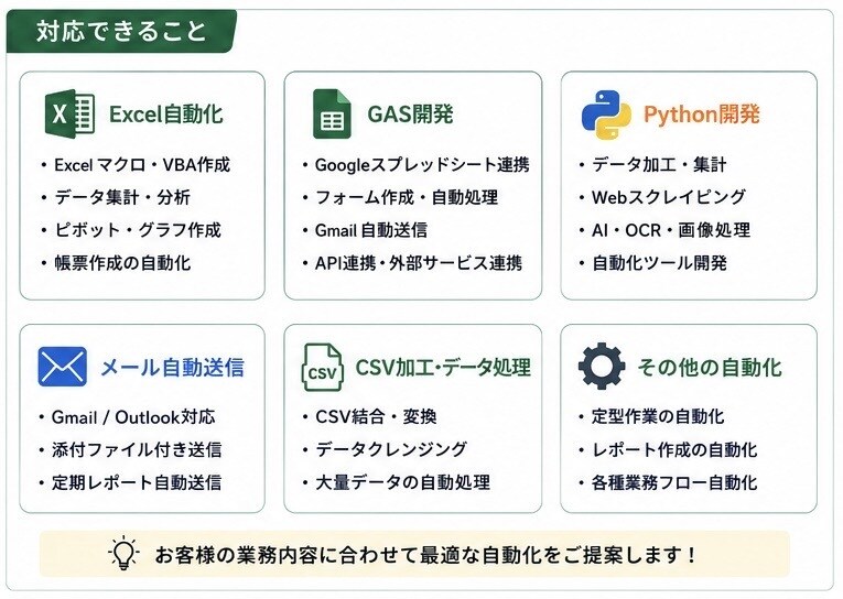 Excel・GAS・Pythonで業務自動化します 現役SEが業務の手間を自動化します イメージ2