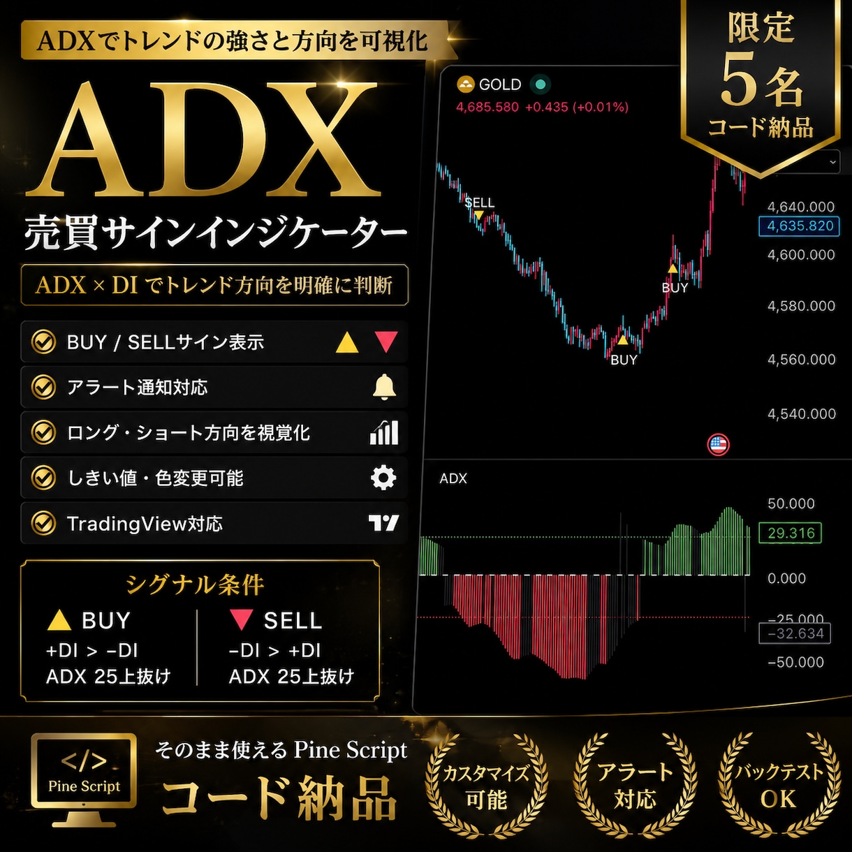 ADX売買サインインジコード販売します ADX×DIでトレンド方向を視覚化します イメージ1