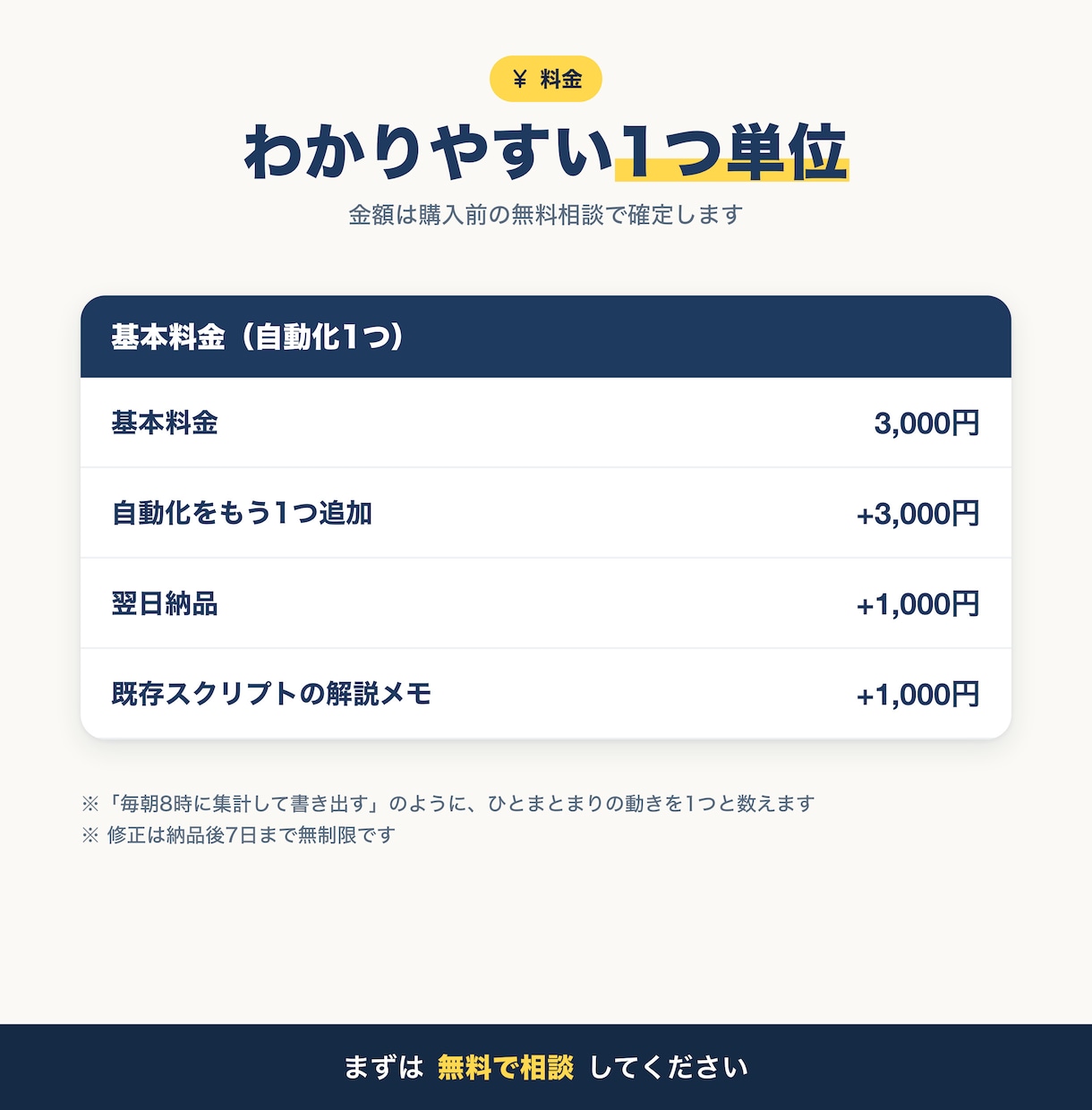 GASでスプレッドシートの手作業を自動化します 1つ3,000円。修正無制限・使い方メモつき イメージ4