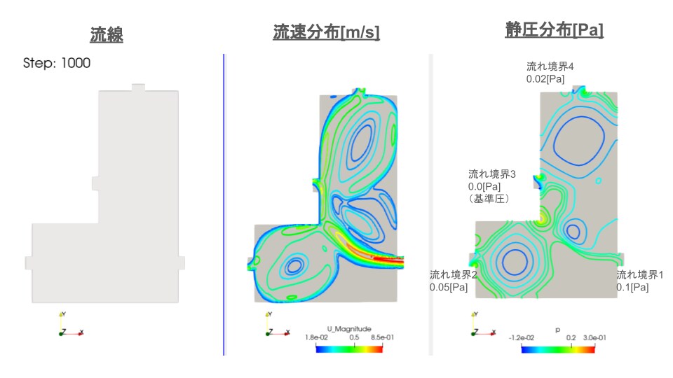 OpenFOAM流体シミュレーションを支援します 流体解析の計算実行、可視化、学習支援を解説（技術支援） イメージ6