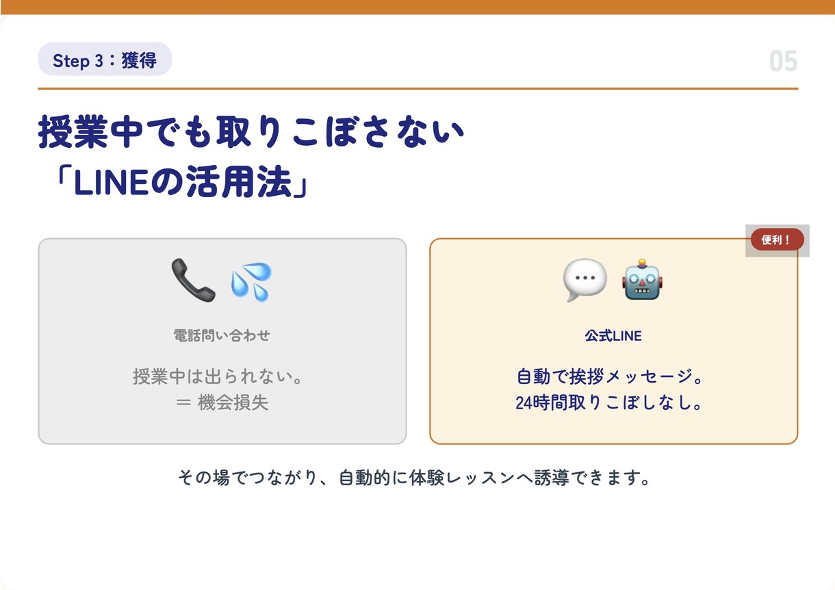 Web集客のプロが教室の「改善地図」を作成します 忙しい先生へ。Web集客の改善点をまとめたレポートを納品 イメージ6