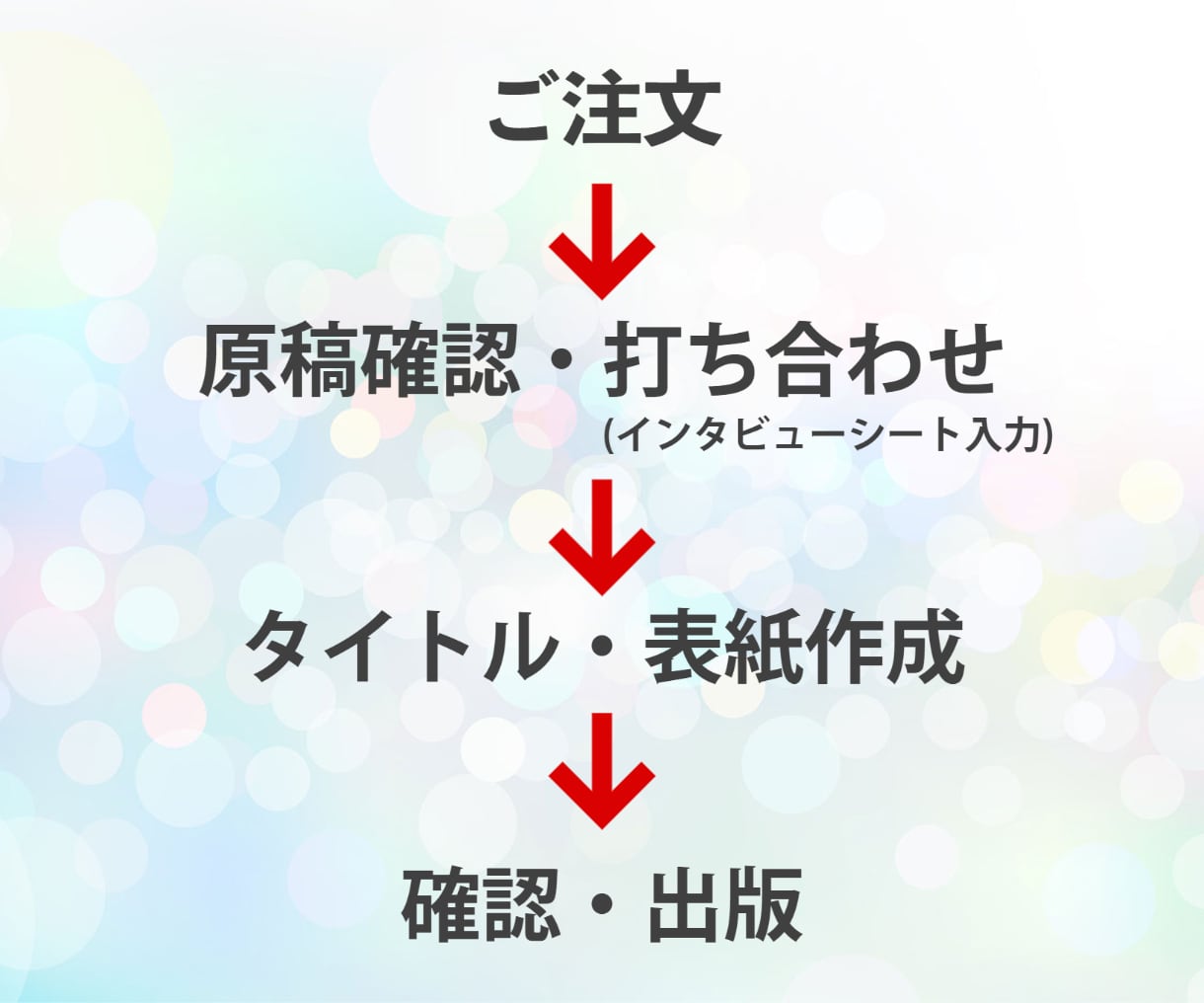 世界に一つ。あなただけの電子書籍を出版します 面倒な作業はなし！原稿を提出するだけで電子書籍作成します！ イメージ2