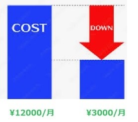 ITコンサルがスマホ料金の低減をアドバイスします 2台で¥20万/年!の節約成功も多くあります! イメージ1
