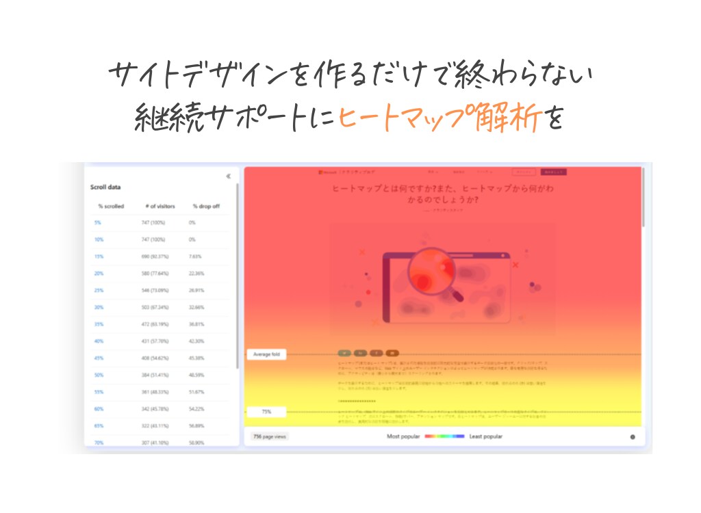 ShopifyでECサイトの新規制作をします ブランドのコンセプトにあったデザインで制作して欲しいあなたへ イメージ7