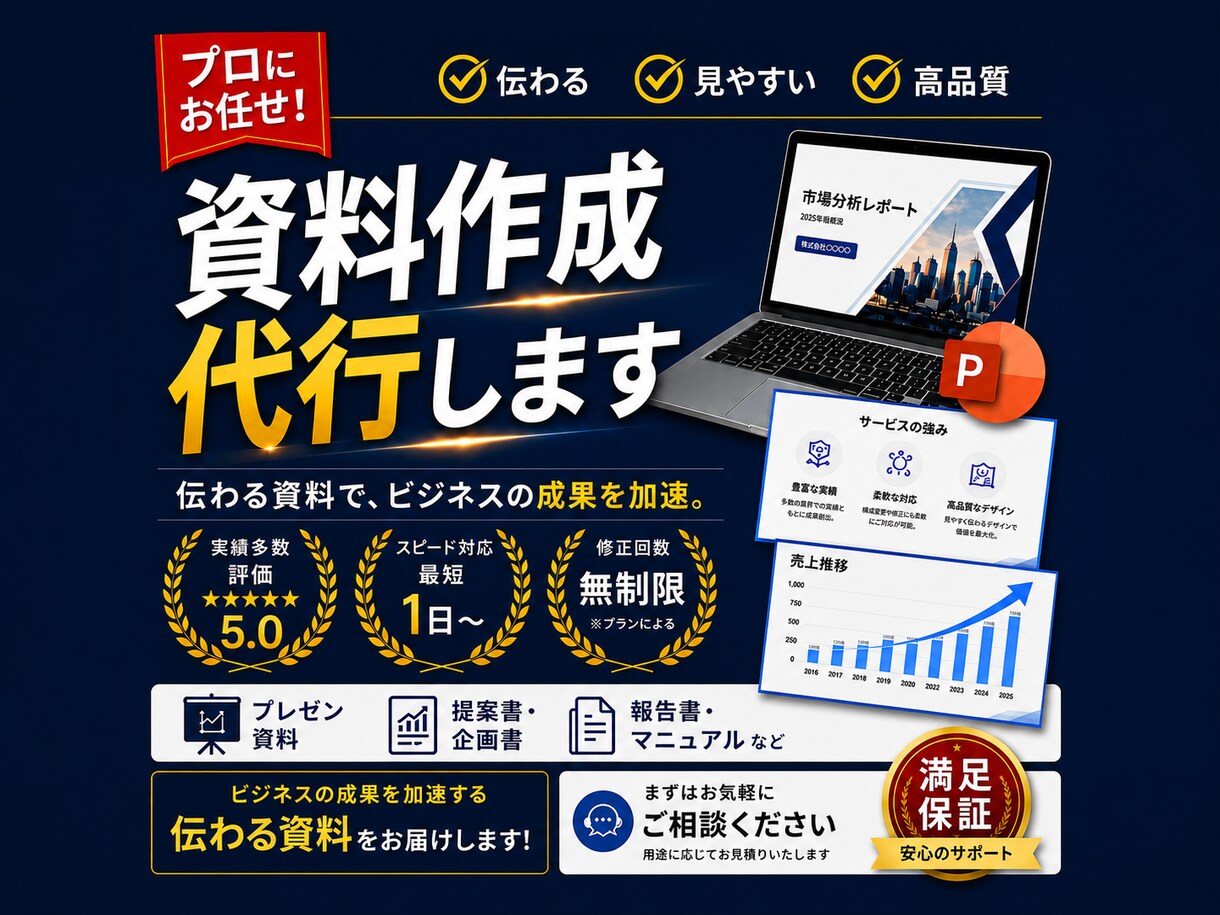 刺さる営業資料、AIで丁寧に作成します 「伝わらない」を卒業。成果に繋がる資料をAIの力で。 イメージ1