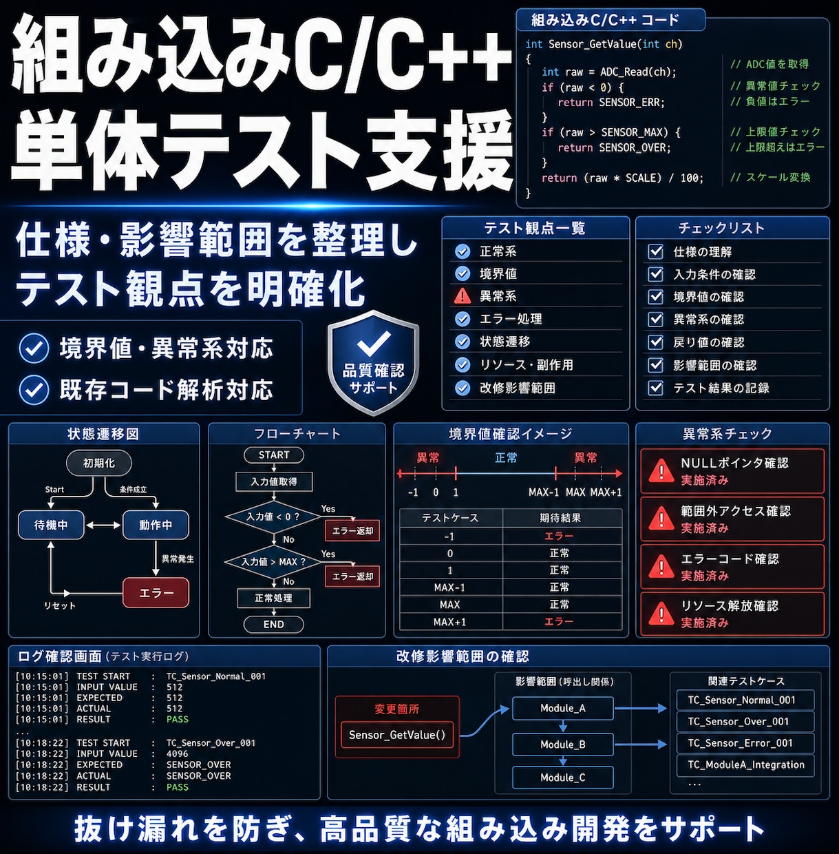 組み込みC/C++の単体テストを支援します 仕様や既存処理を踏まえて観点整理します イメージ1