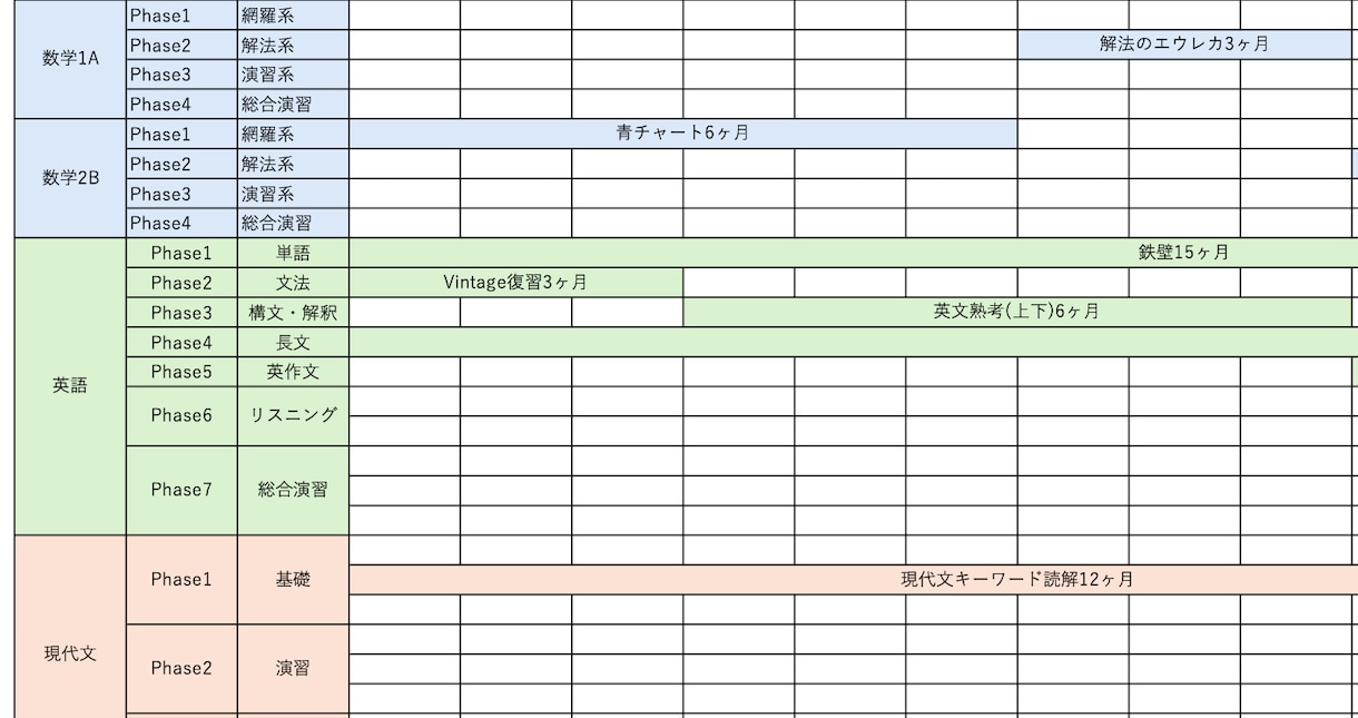 東大式｜継続サポート（学習設計・悩み相談）します ”続けられる勉強習慣”と”迷わない学習”を。 イメージ5