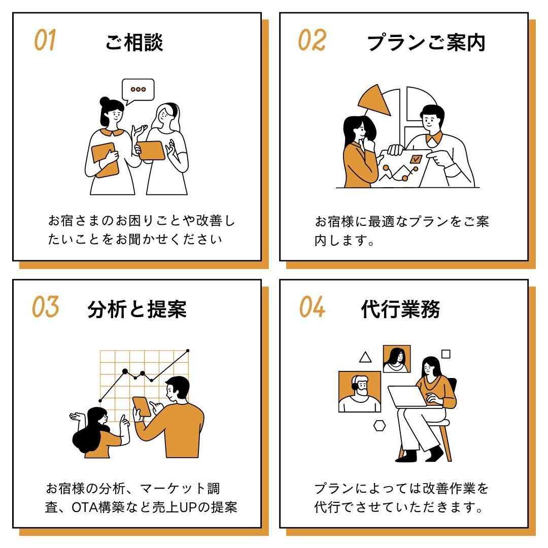 ホテル、旅館、民泊等の営業利益をUPさせます 楽天トラベルやじゃらん、AirB等、お気軽にご質問ください♪ イメージ2
