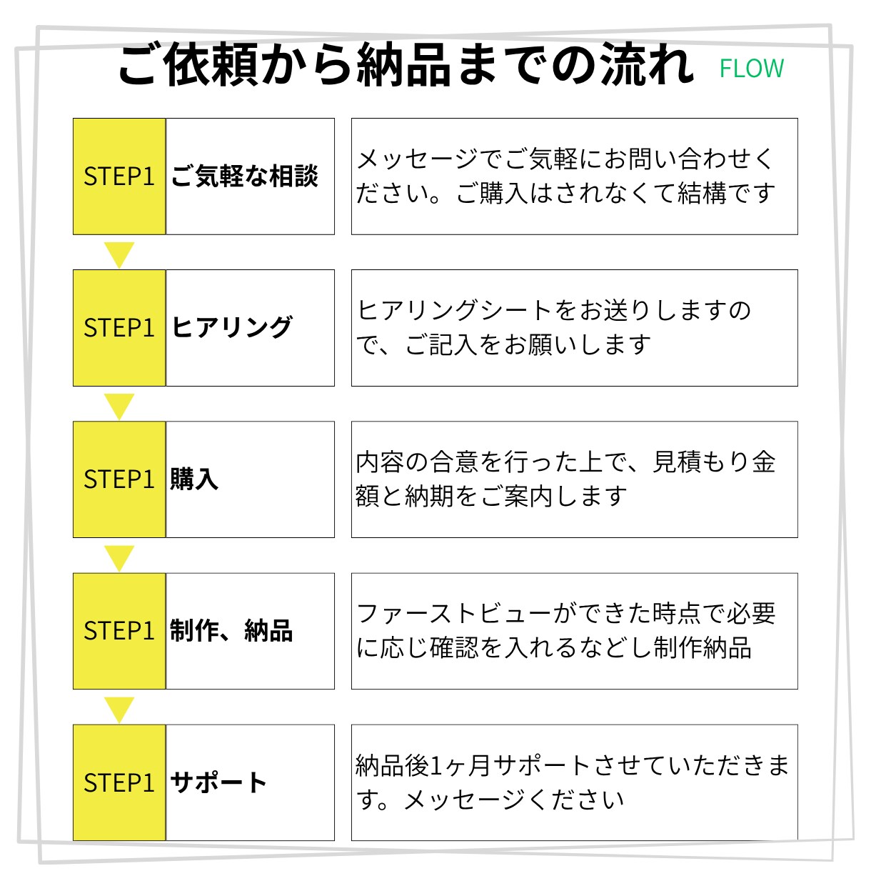 魅力が伝わる出品画像、丁寧にヒアリング、制作します あなたのココナラサービスが選ばれるお手伝いをさせて頂きます！ イメージ6