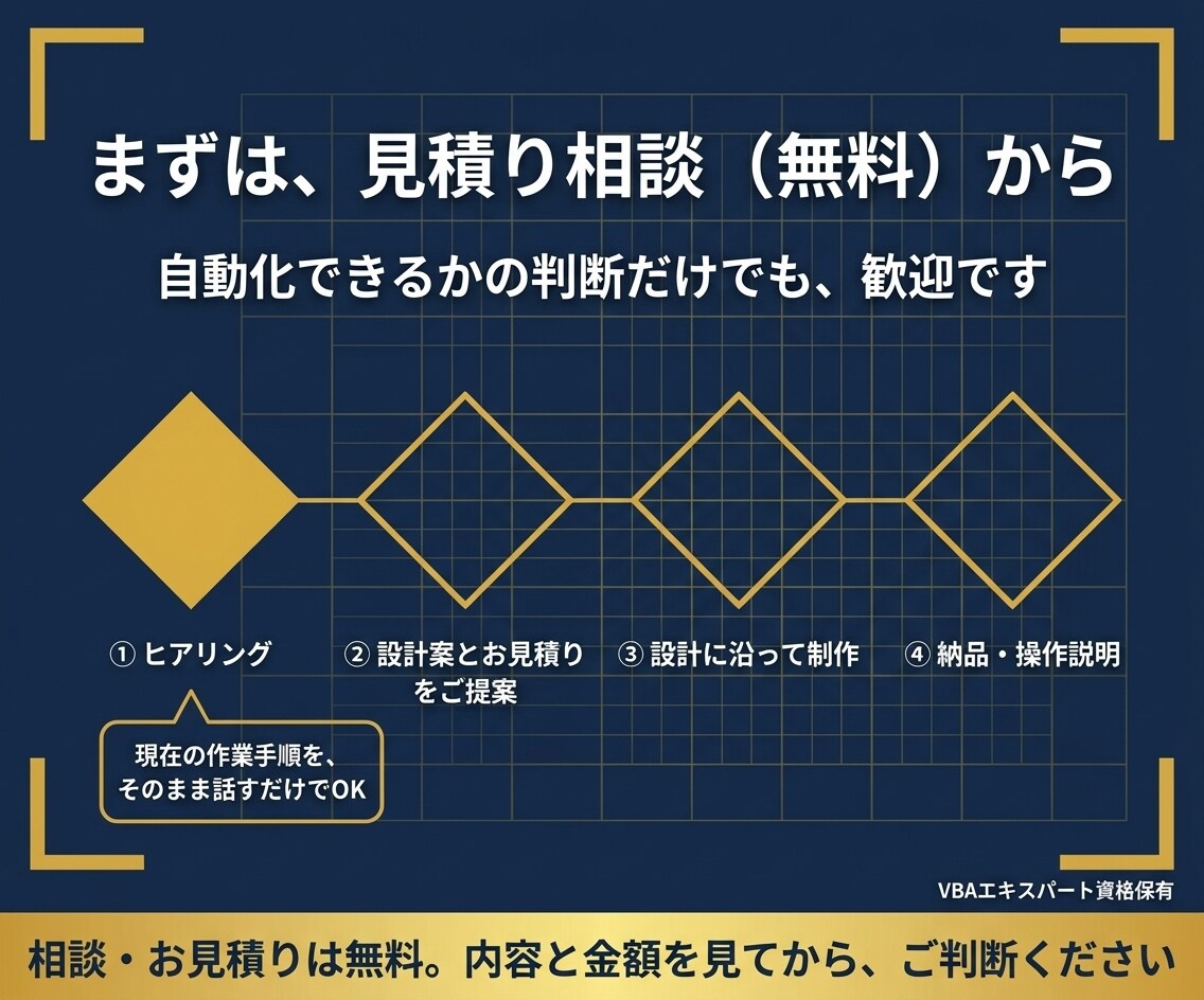 Excel起点の業務を丸ごと効率化・自動化します ★Word・PowerPoint・Outlook★連携設計 イメージ9