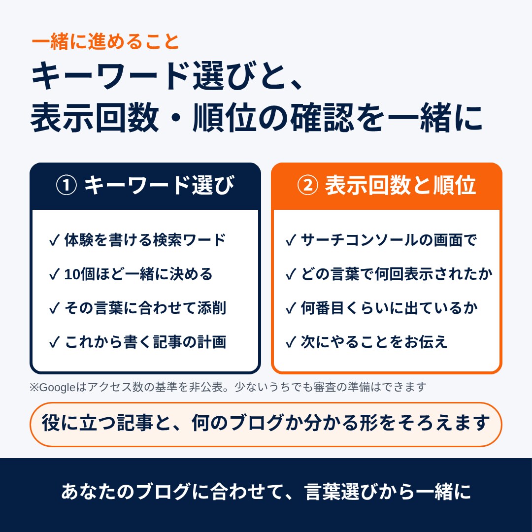 アドセンス不合格から再申請まで1か月伴走します SNSなし・検索集客でアドセンス合格｜添削3本と順位確認つき イメージ4