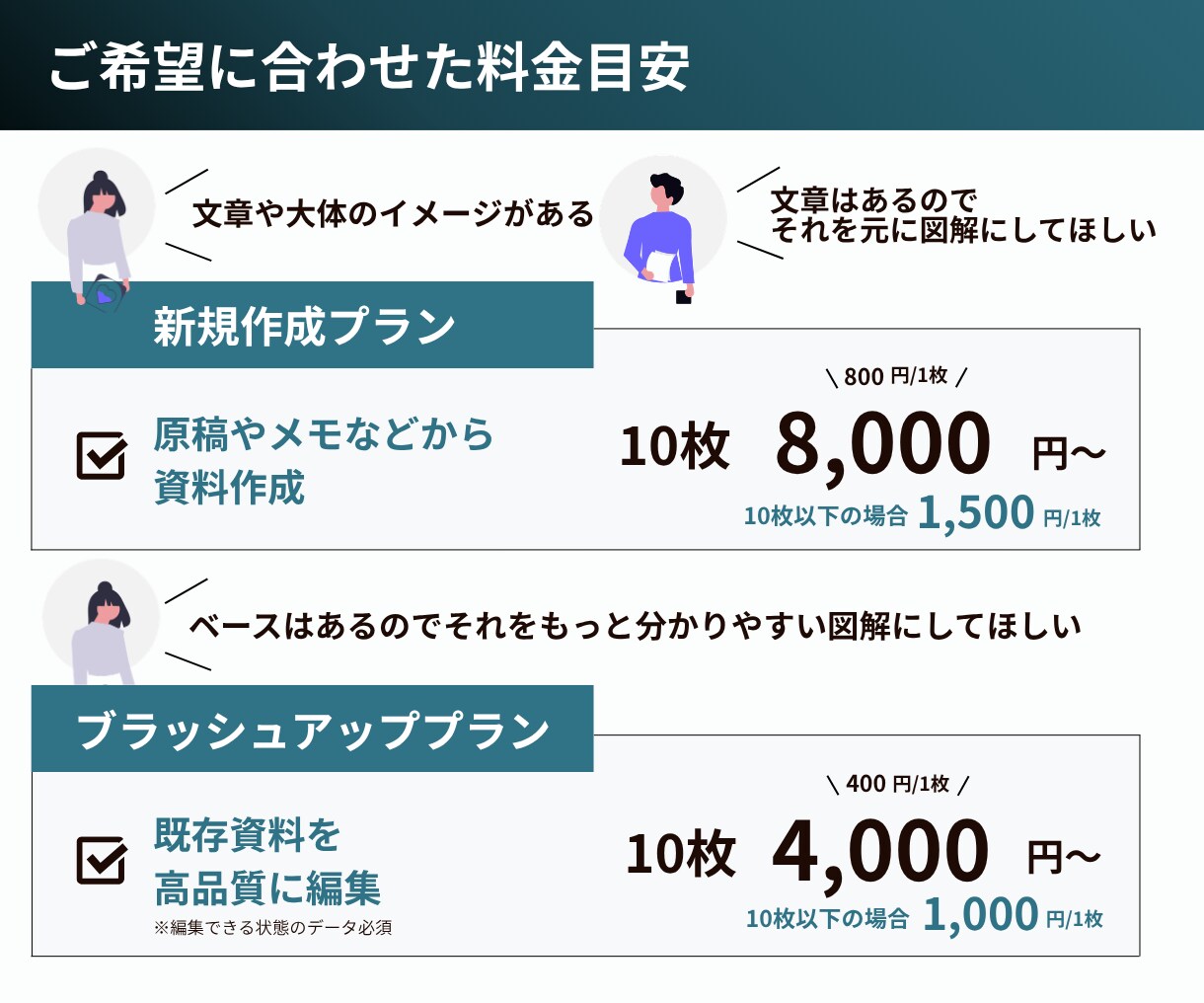 想いが伝わる美容資料｜図解スライド制作します 元美容業界のプロが選ばれる資料を制作！10枚4,000〜 イメージ3