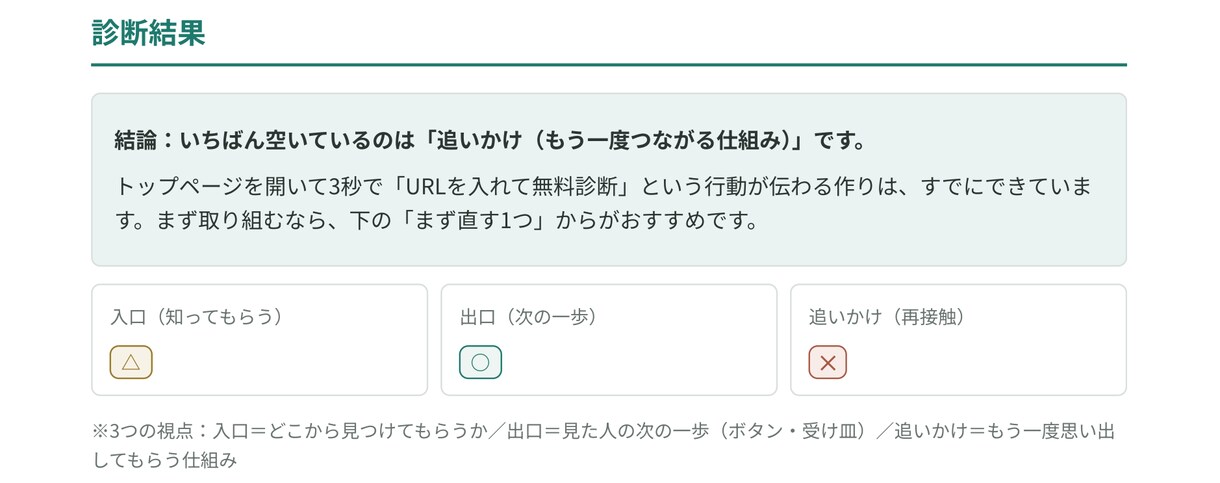 サイト分析で問い合わせが来ない原因を診断します ホームページをアクセス解析の視点で診断し、直す1つを渡します イメージ4