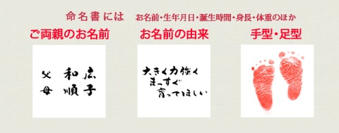 おしゃれでかわいい手書きの命名書を作成します フォト書(SHO)命名 シンプルタイプ Sサイズ（送料込） イメージ6