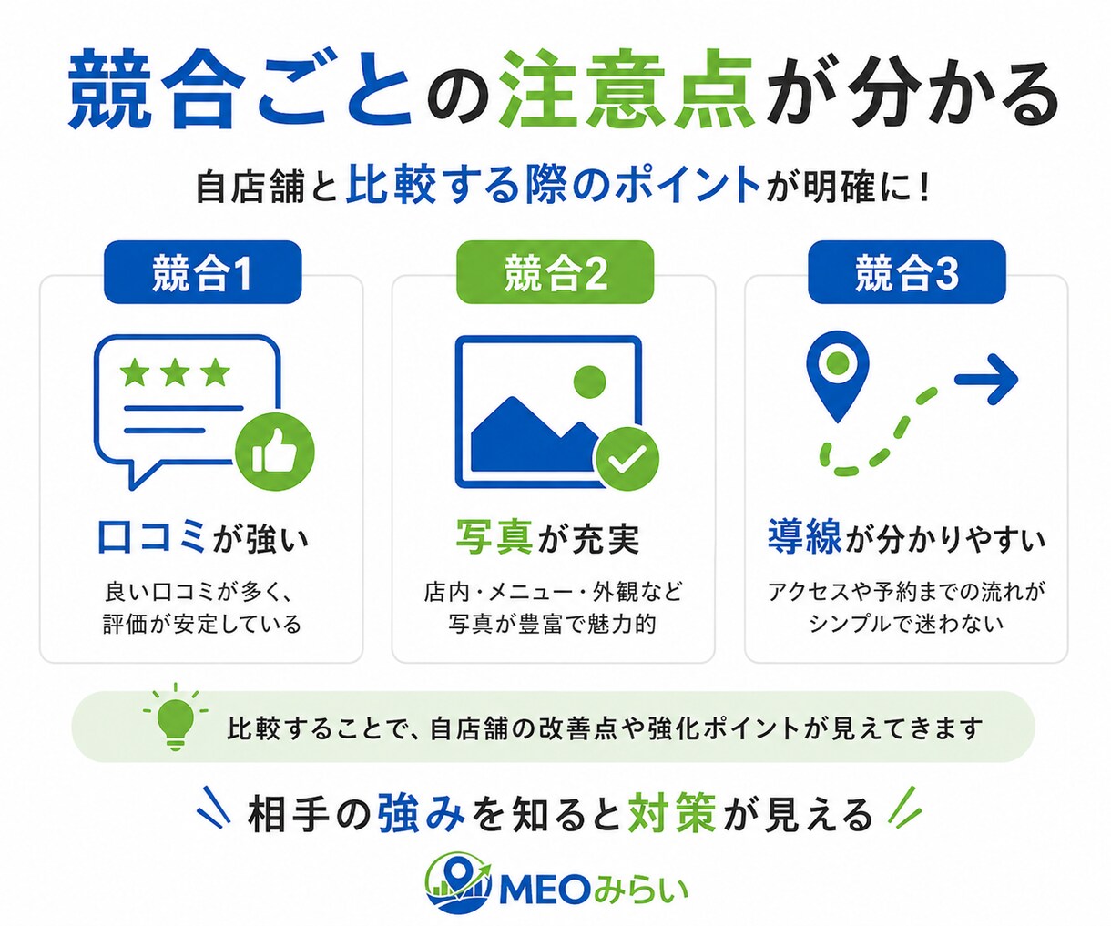 なぜ近所のあの店は忙しい？競合3店舗から診断します 競合3店舗と比較し「選ばれる理由」と改善点を見える化 イメージ5
