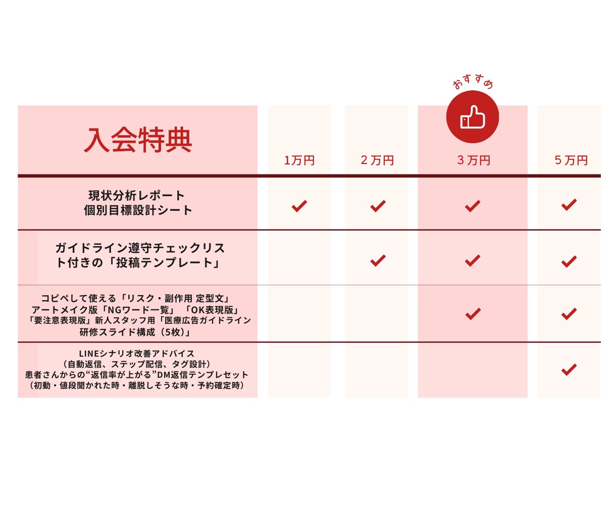 アートメイク集客｜Instagramサポートします 【実績あり】現役美容看護師クリニックSNS運用担当がサポート イメージ7